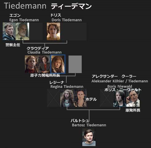 ダーク シーズン3全話をネタバレ徹底解説 残った疑問も全力考察 感想 あらすじ アニスの今日の海外ドラマ