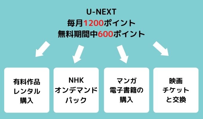 U Nextポイントの使い道を徹底解説 新作レンタルや映画館でも利用できる アニスの今日の海外ドラマ